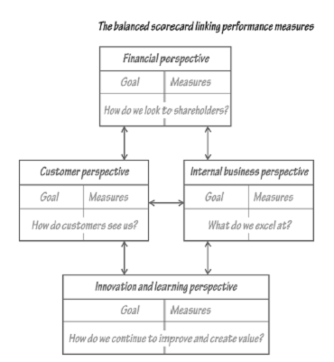 2312_Innovation and Learning Perspective - Performance Measures.png